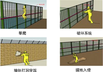 汶上县周界防范报警系统四号