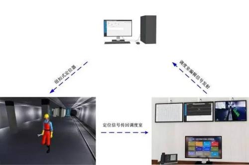 汶上县人员定位系统三号