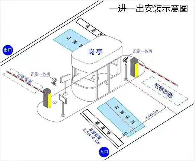 汶上县标准车牌识别系统安装图