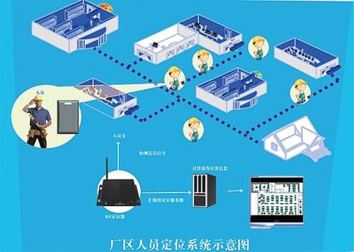 汶上县人员定位系统四号