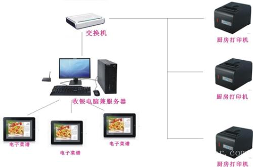 汶上县收银系统六号