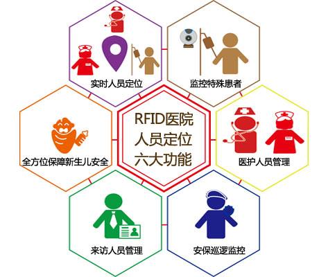 汶上县人员定位系统六号