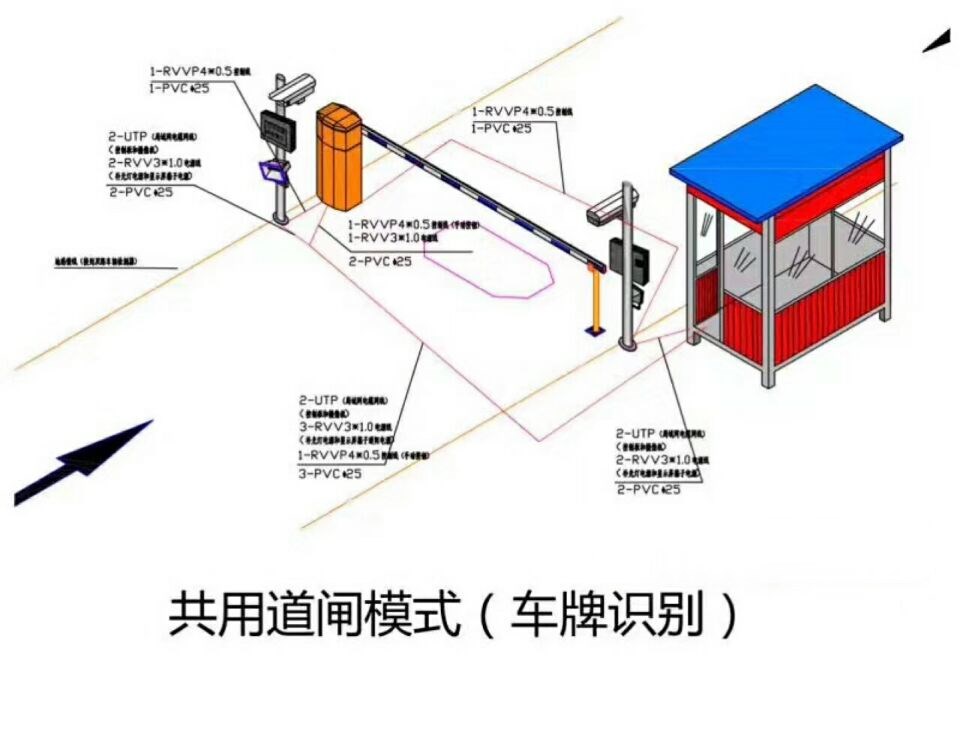 汶上县单通道车牌识别系统施工