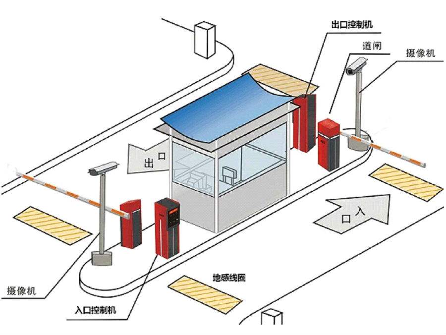 汶上县标准双通道刷卡停车系统安装示意